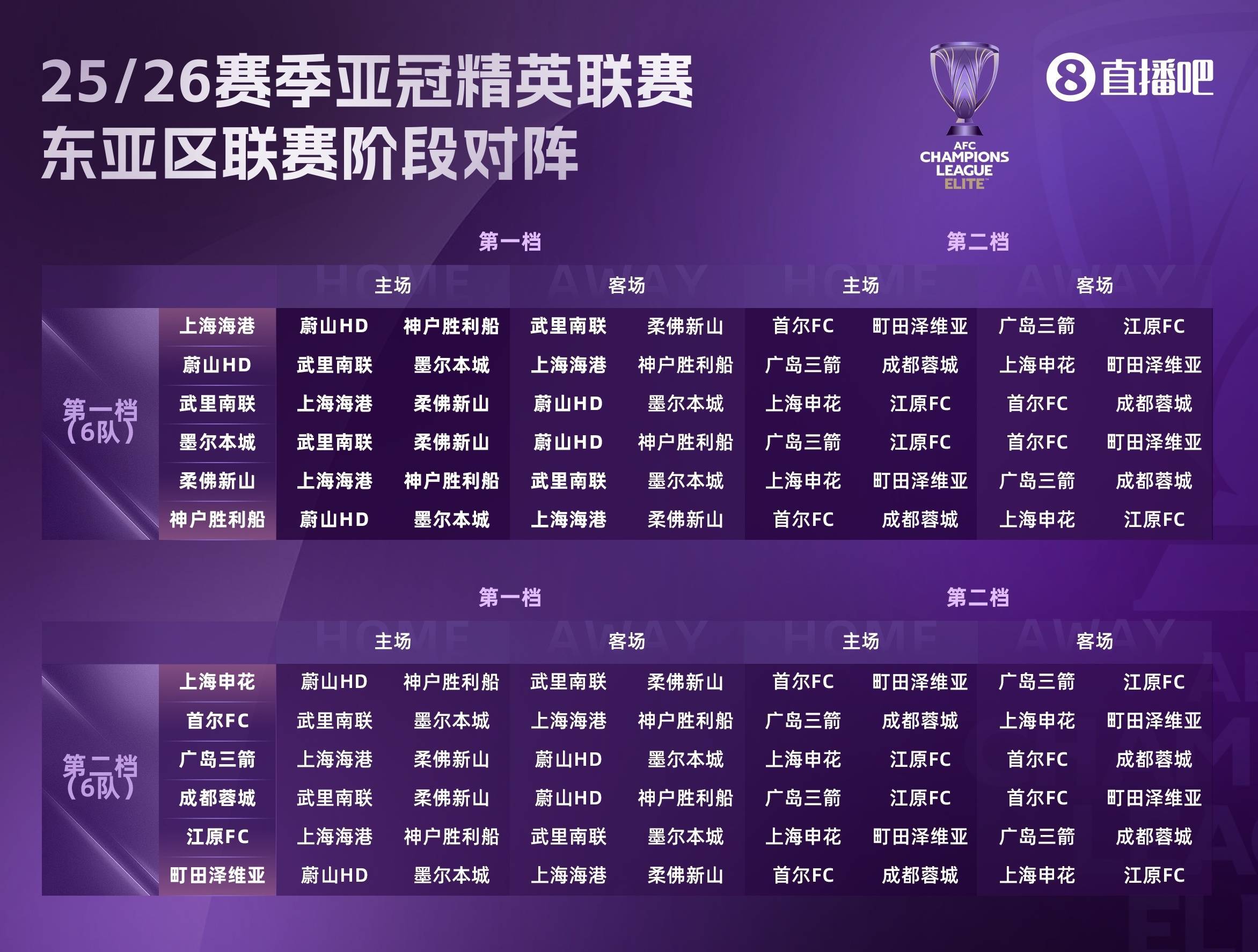 关于亚冠赛程吃紧；皇家马德里转会期临场应变；底气十足；轮换策略成焦点的信息